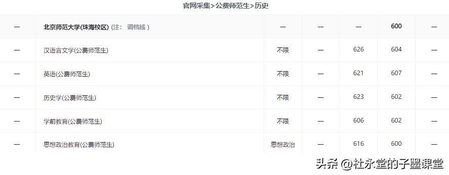 子墨老师分享广东高校⑦：北师（珠海）（附2021-2022录取数据）
