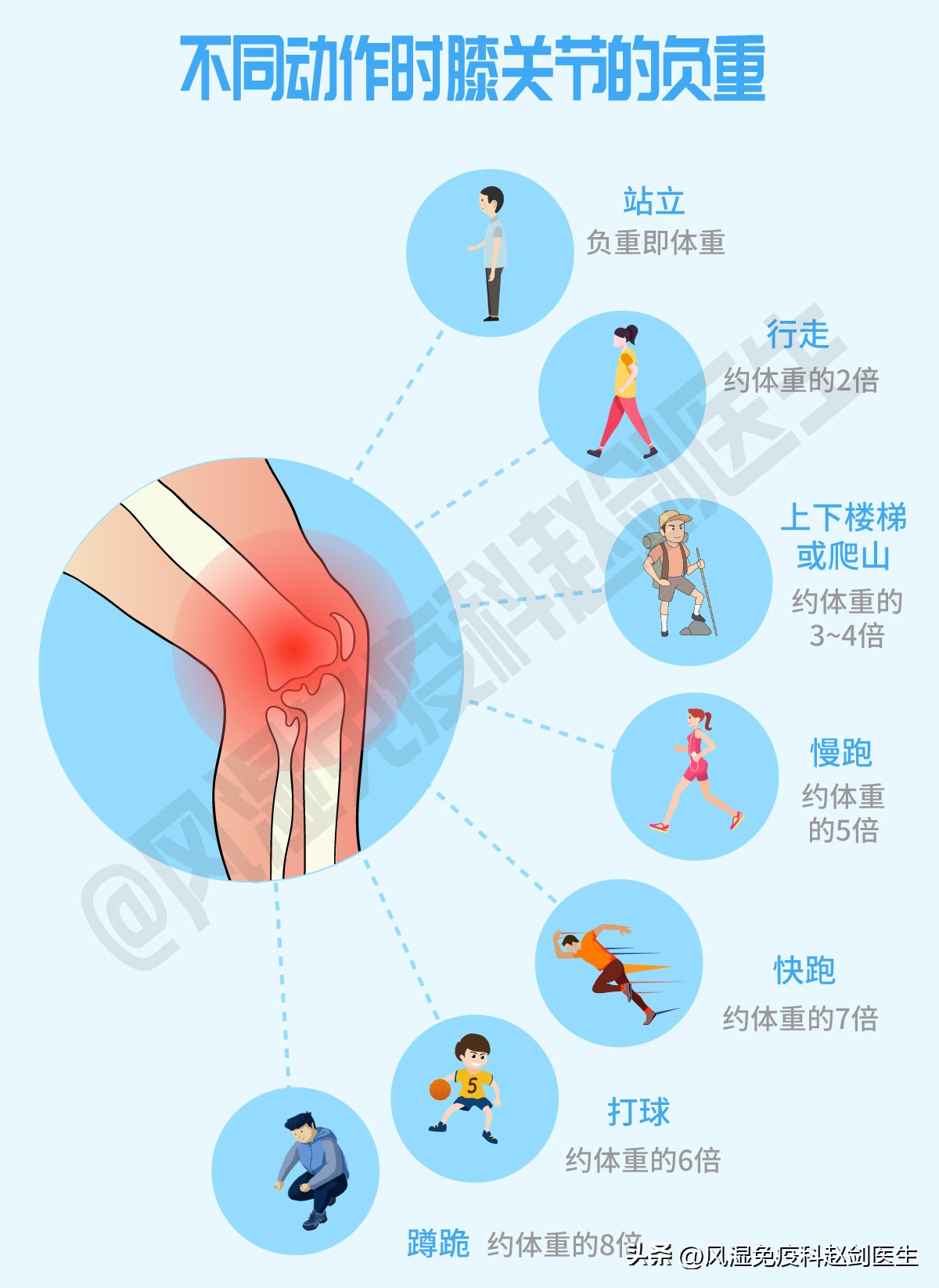 68岁膝盖疼可以补氨糖软骨素吗,退行性膝关节炎吃氨糖软骨素好吗