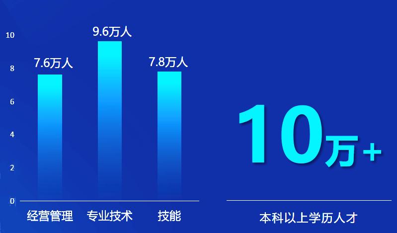 烟台开发区人才最新近期招聘信息,2024年烟台的人才计划