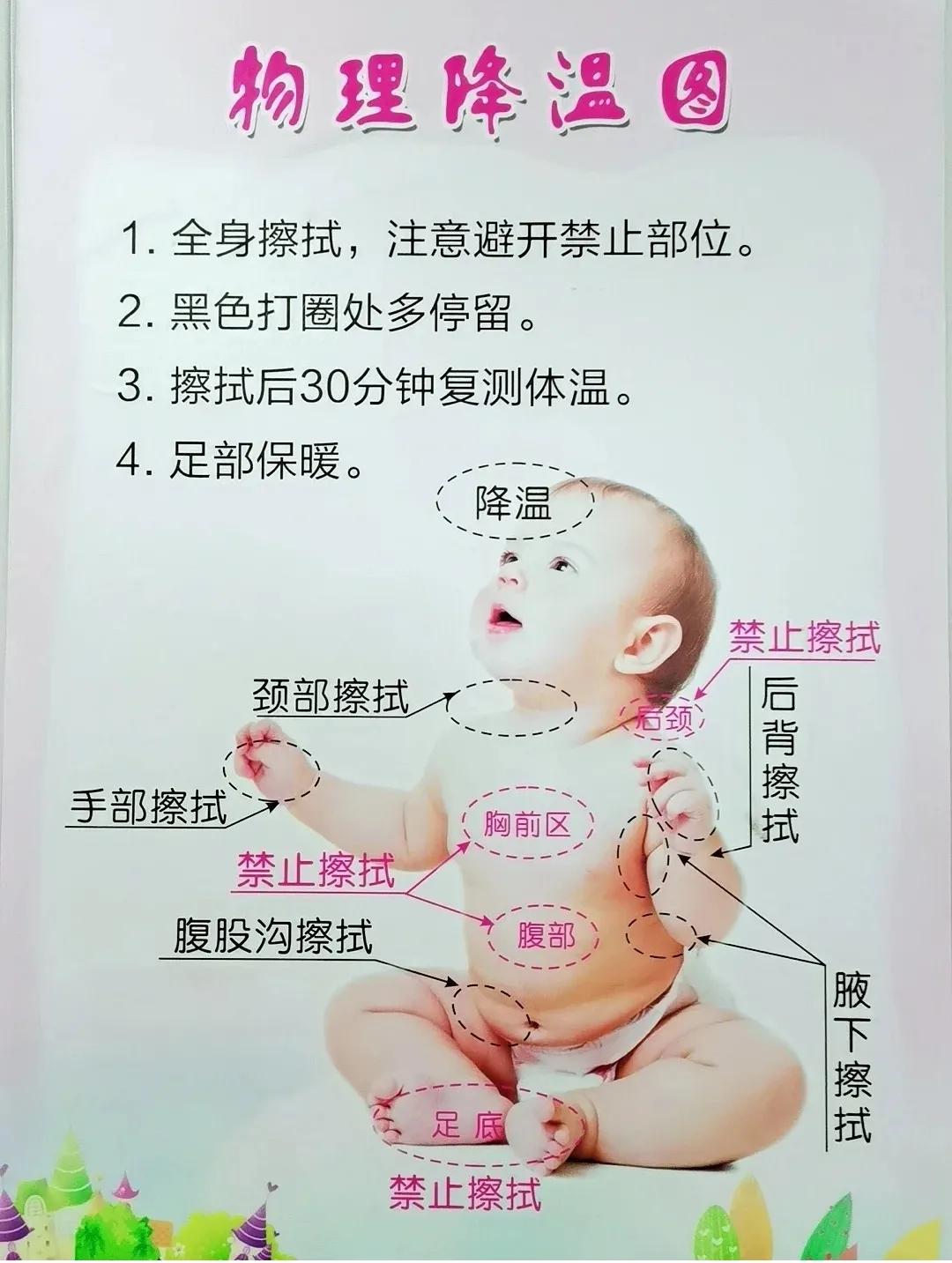 阳了高烧怎么退烧,积食高烧39快速降温