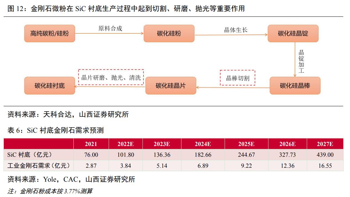 惠丰金刚石微粉产品,金刚石微粉惠丰