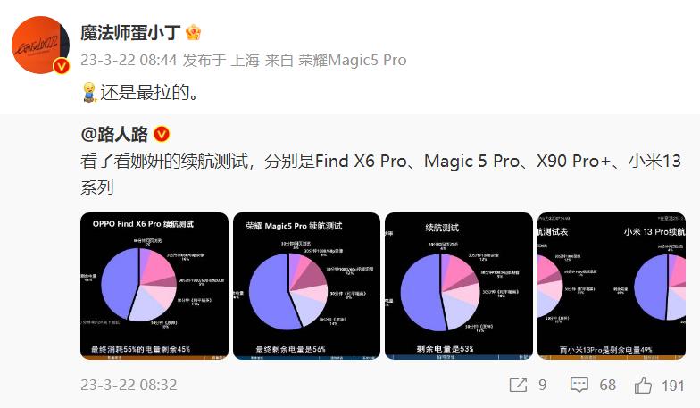 oppofindx6pro续航变好了,oppofindx6pro续航真的拉垮吗