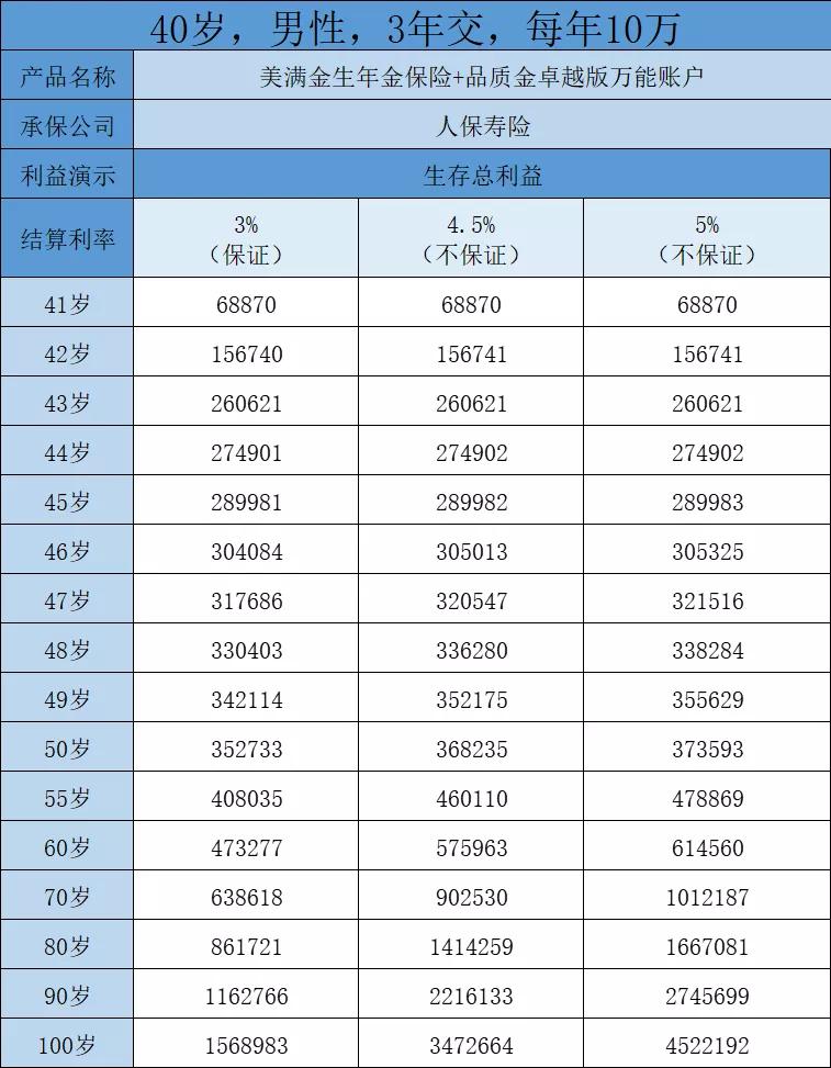 人保寿险美满金生靠谱吗,人保寿险卓越鑫生和年金险哪个好