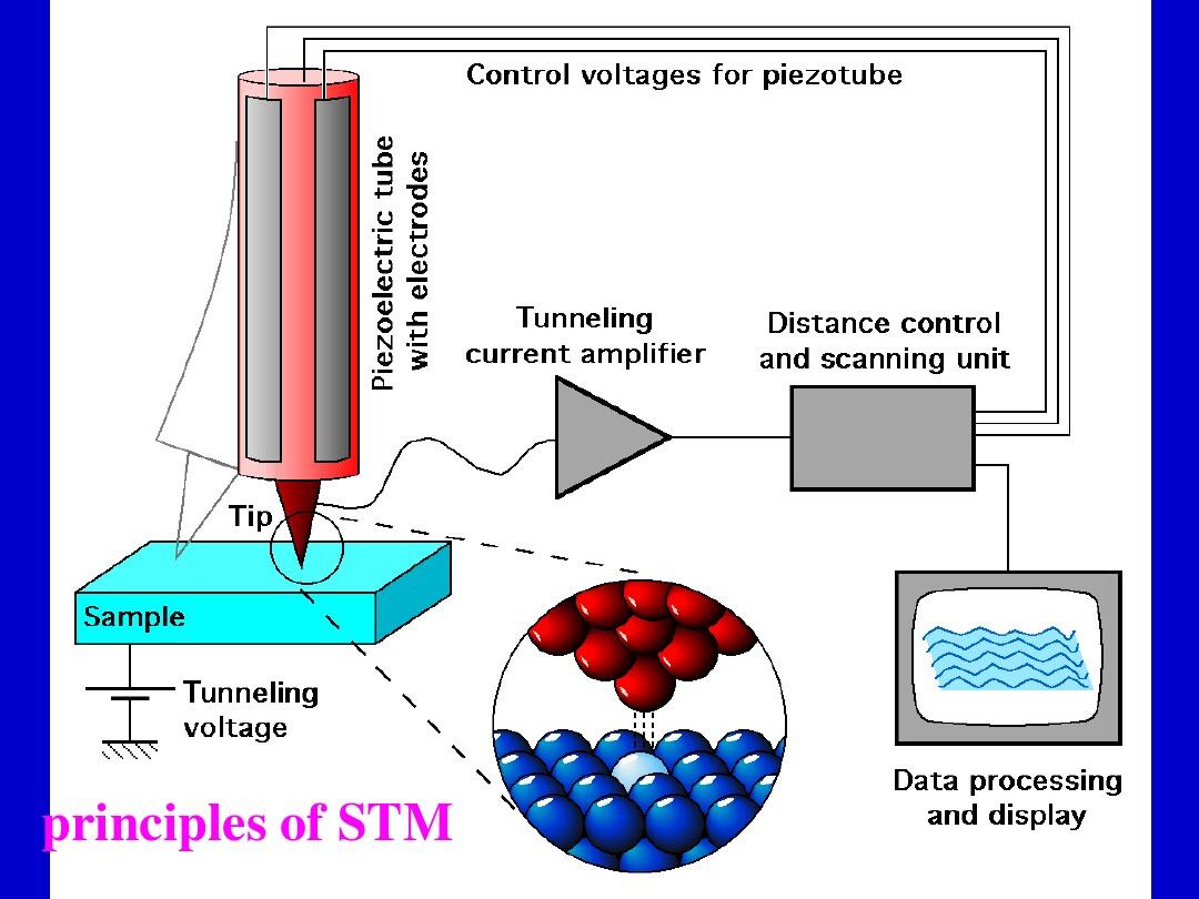 通过Fe3O4纳米复合材料，对水介质中去除Cu和Cd离子进行表征