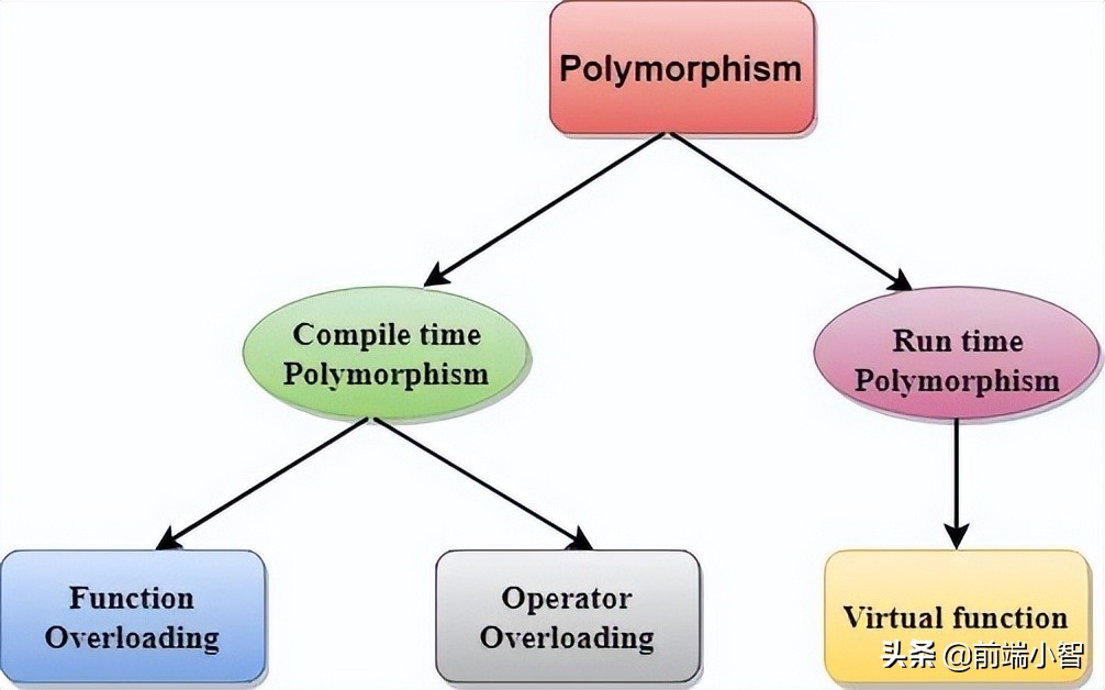 前端必会的js基本知识,javascript开发与前端技术精选