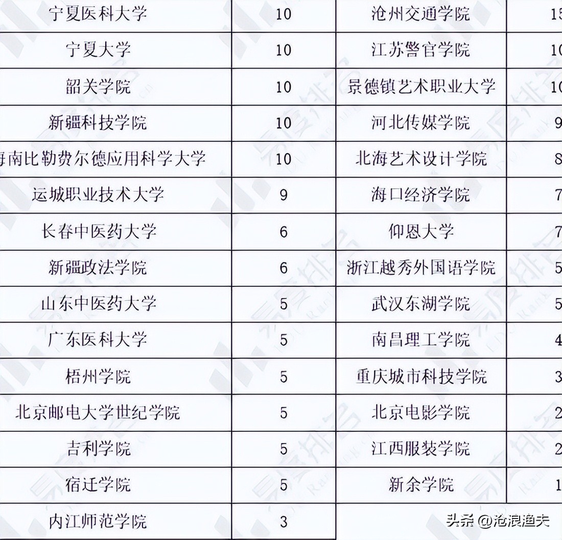 2018至2019年上海市普通高校招生,2023年上海高考外地院校扩招了吗