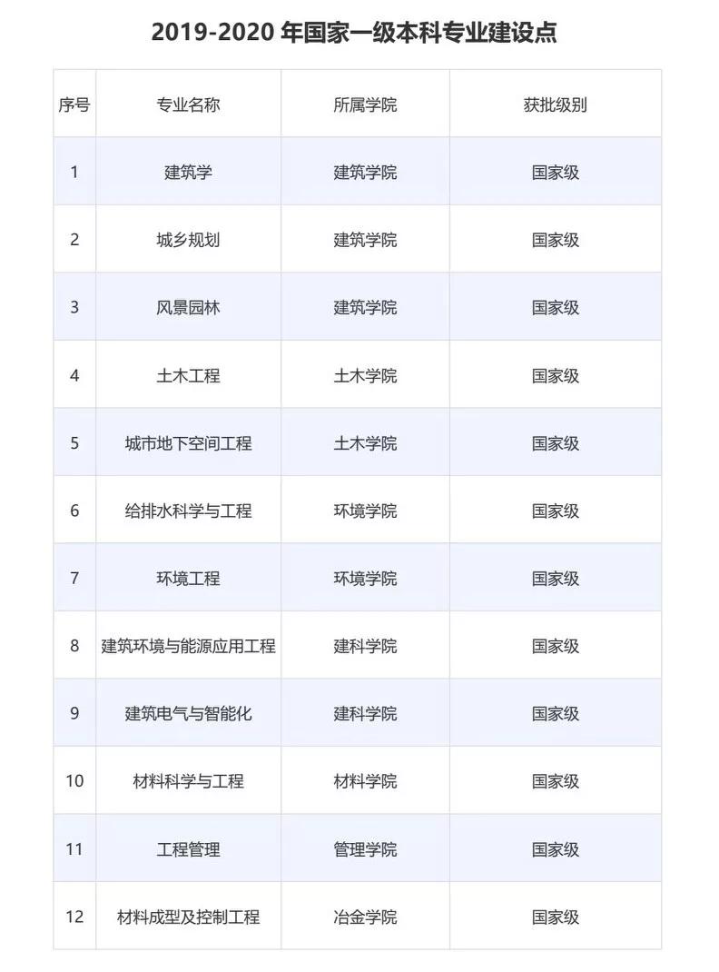 西安建筑科技大学草堂校区,西安建筑科技大学研究生院