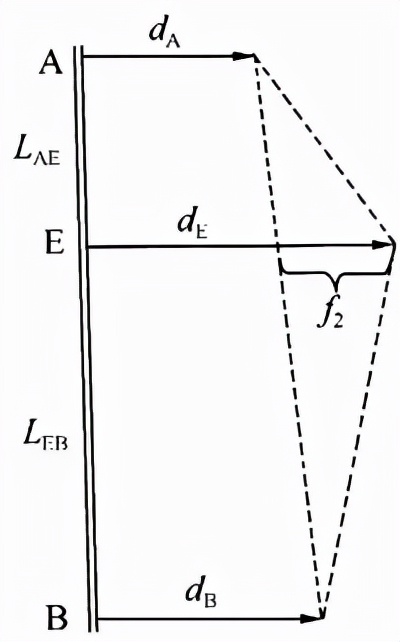 最新建筑变形测量规范,建筑变形测量规范2016版沉降量