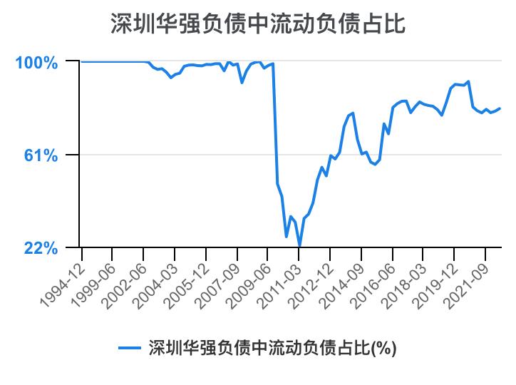 深圳华强2024年一季报,深圳华强股票分析2024