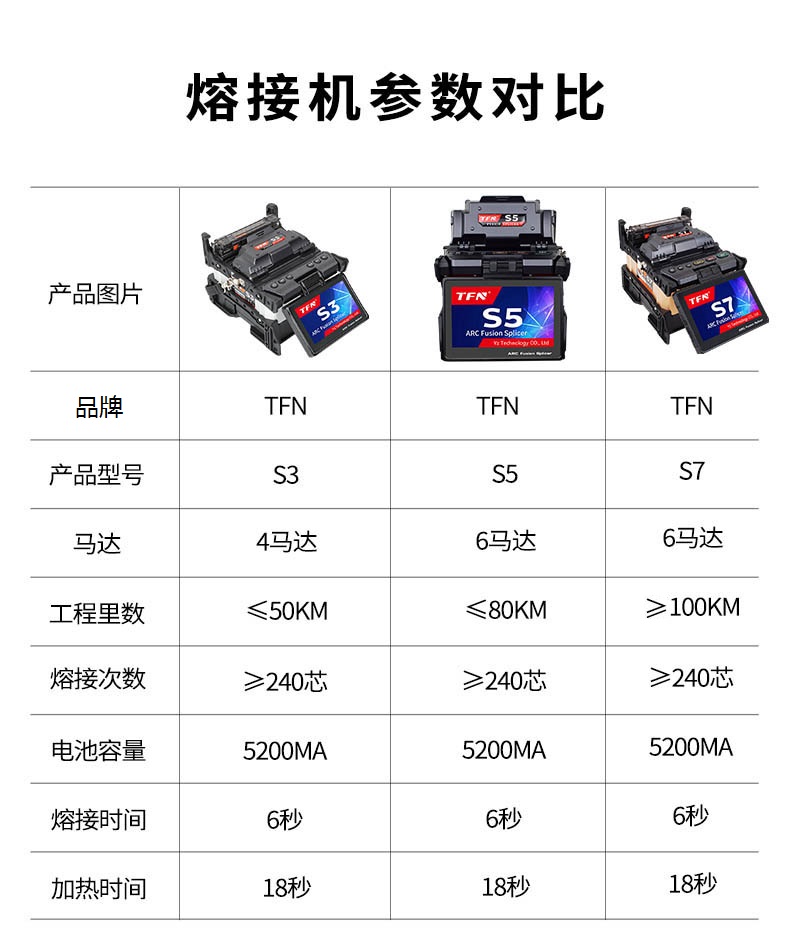 tfn熔接机怎样,tfs熔接机