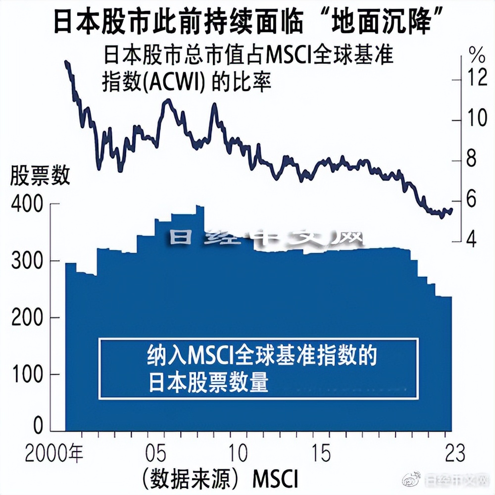 日本股市涨幅回落释放了哪些信号,日本股市最新分析