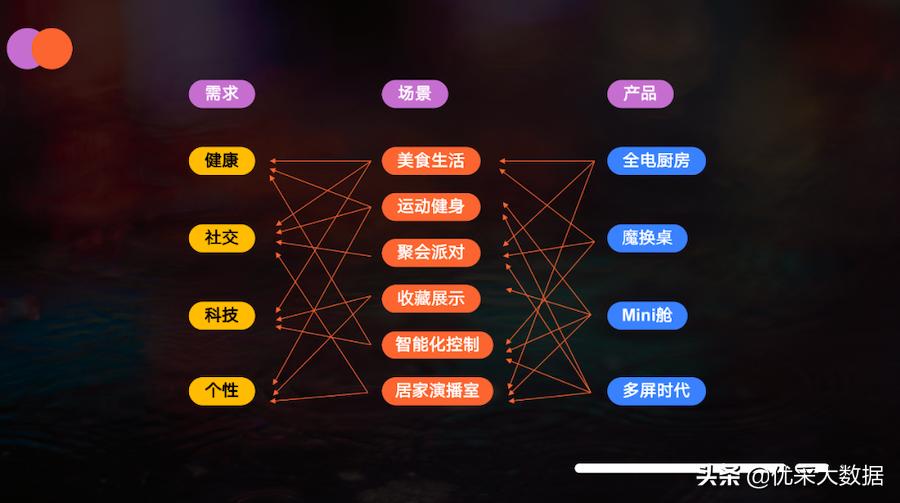 金茂生活实验室“天团”首秀！看新概念如何“撩”动young时代