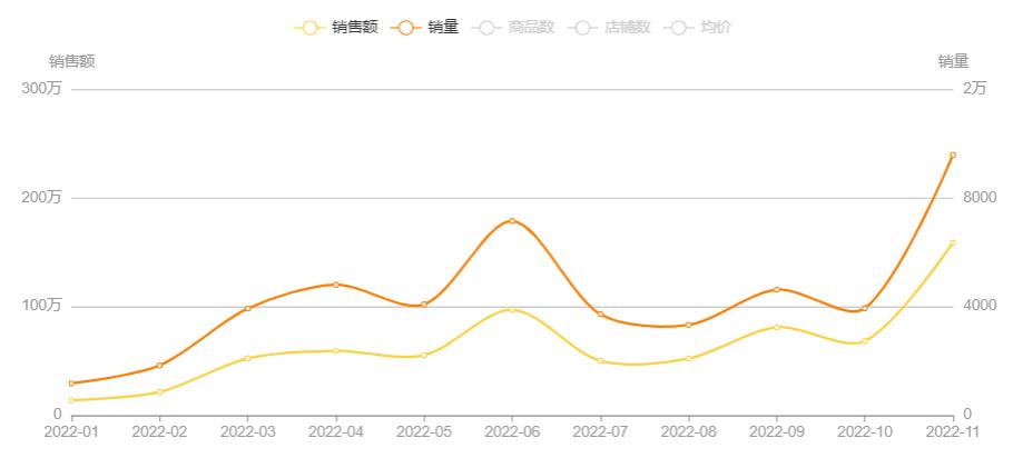 户外运动登山杖推荐,智能登山杖项目