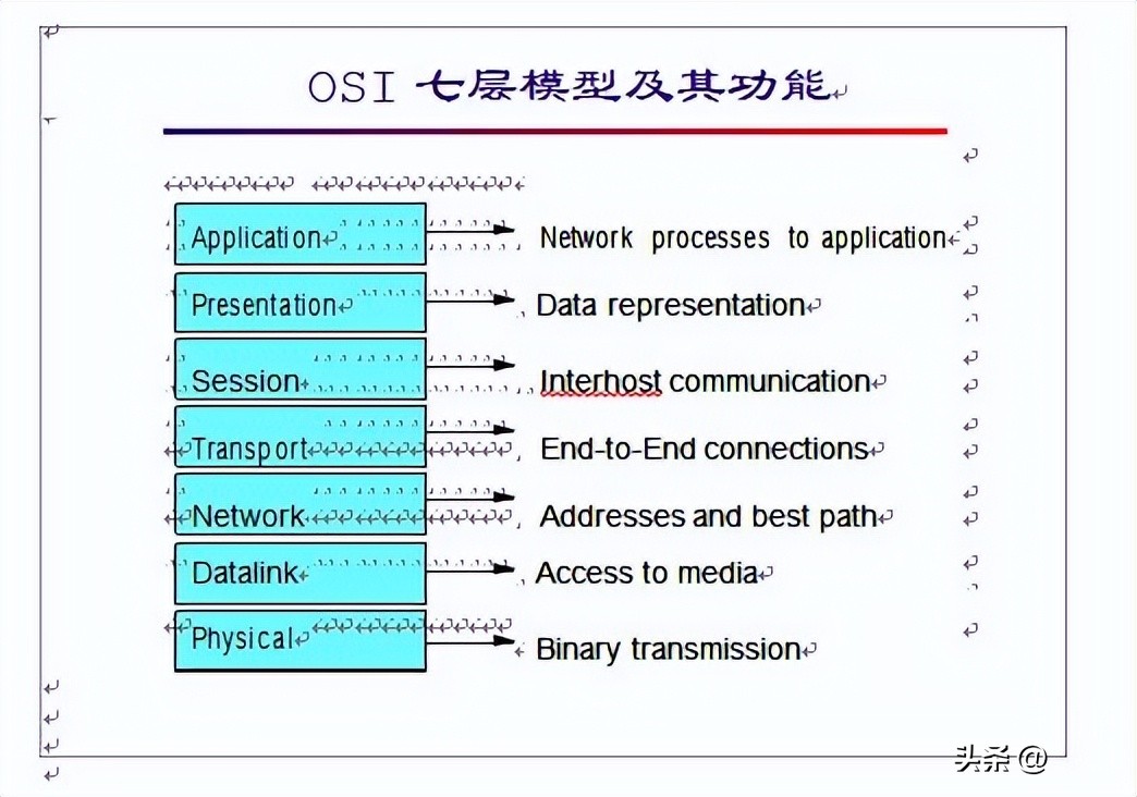 网络基础知识搜题用什么软件最好,网络基础知识书籍