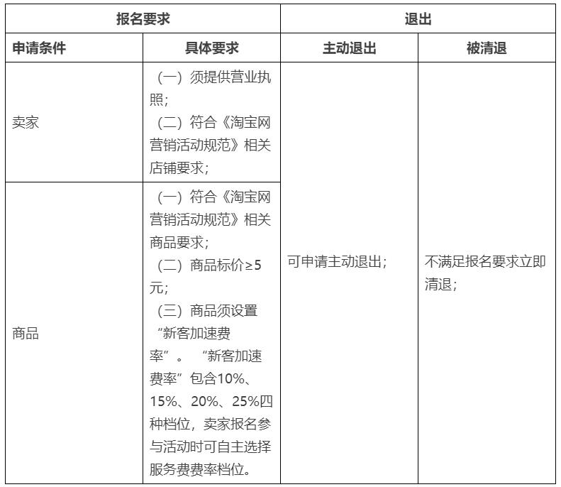 明天起，这些新规生效，又一大波流量入口等你挖掘？