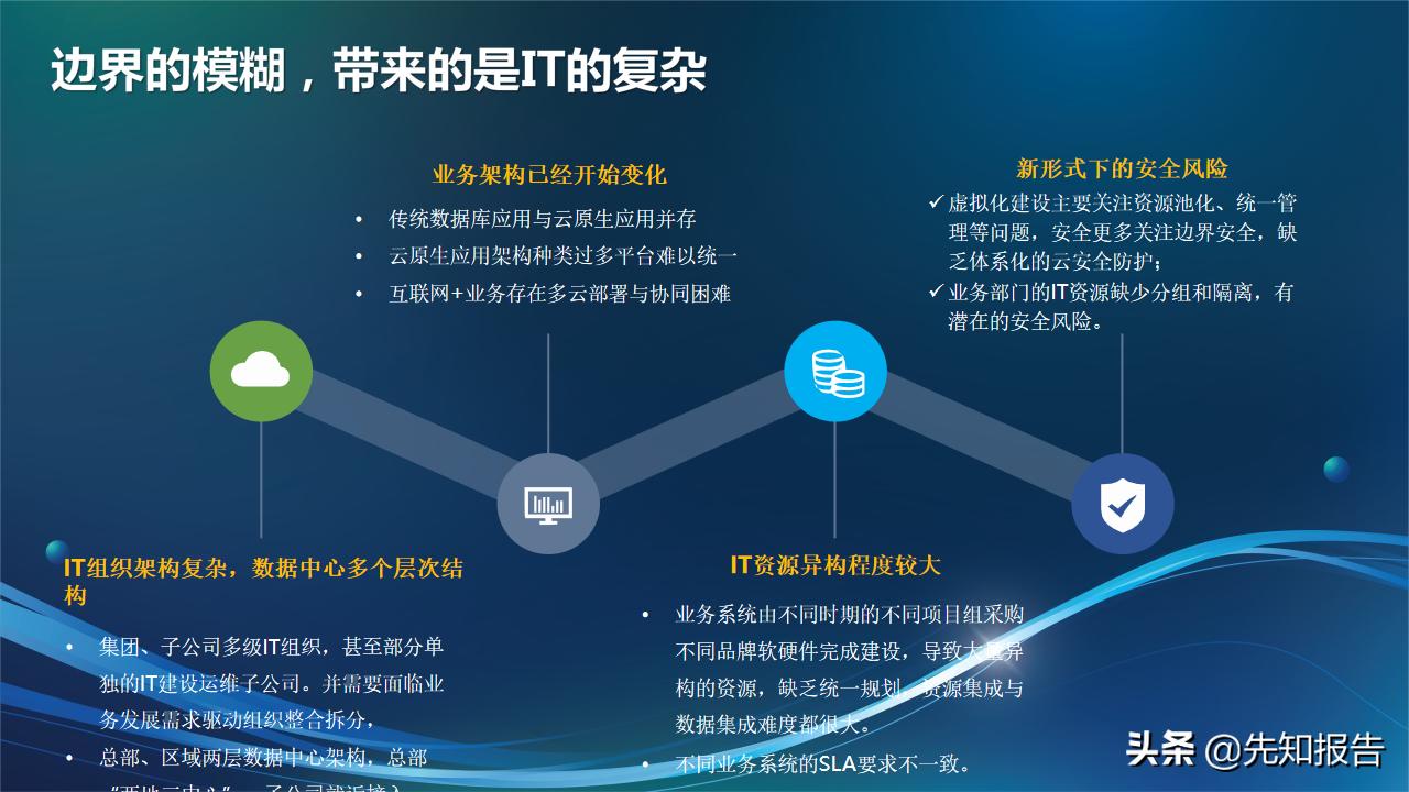 信息化人员架构规划,企业it技术架构规划方案ppt完整版
