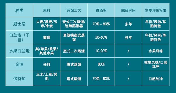白兰地和威士忌哪种更有收藏价值 (威士忌和白兰地有何不同)