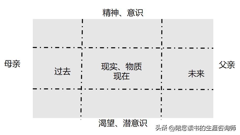 绘画心理快速分析画作,绘画心理学图解