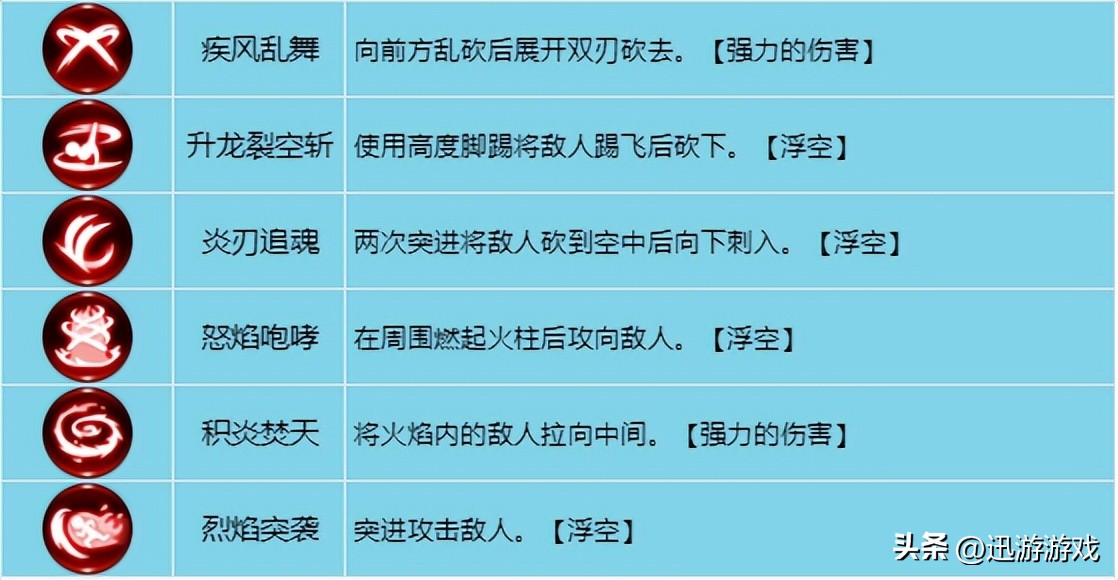 龙之谷手游各职业觉醒技能详解,龙之谷手游版技能介绍攻略