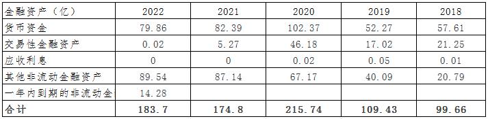 药明康德估值模型,药明康德美股价格与估值