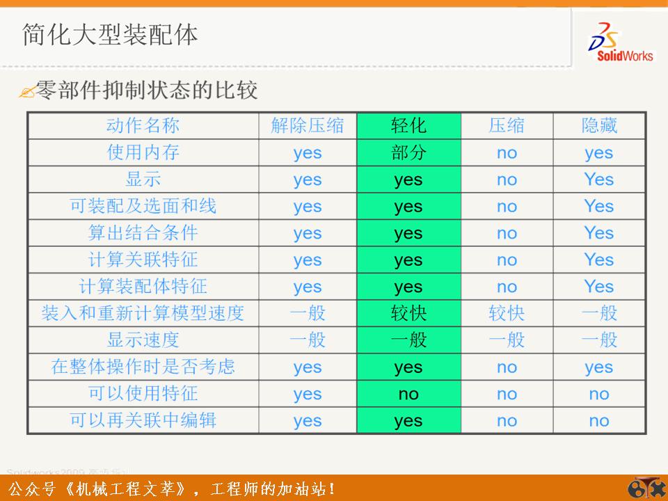 solidworks装配体操作技巧,solidworks装配体操作小技巧