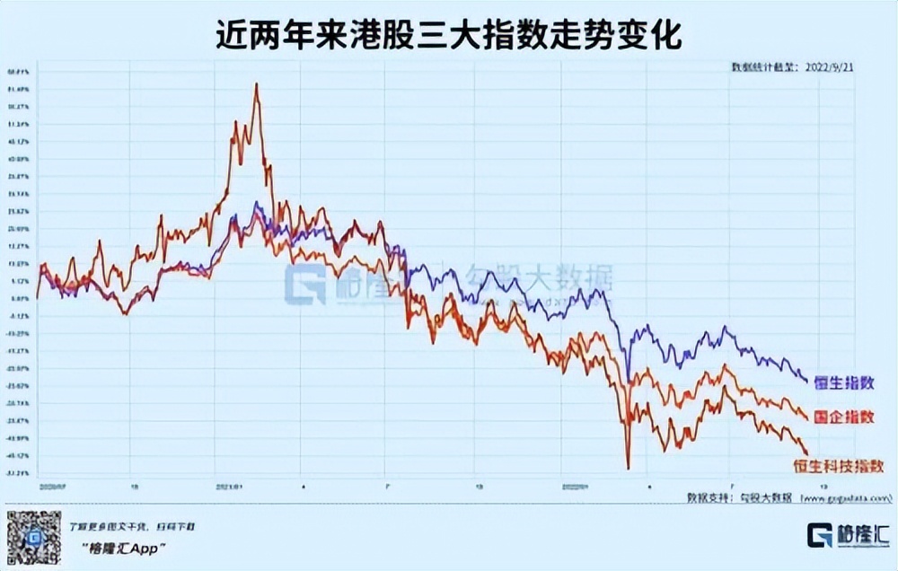 香港恒生指数最近10年走势分析,香港恒生指数跌到1997年