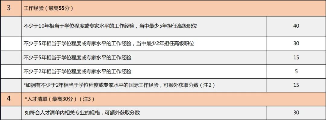 内地居民如何取得香港身份,内地人香港身份怎么获得