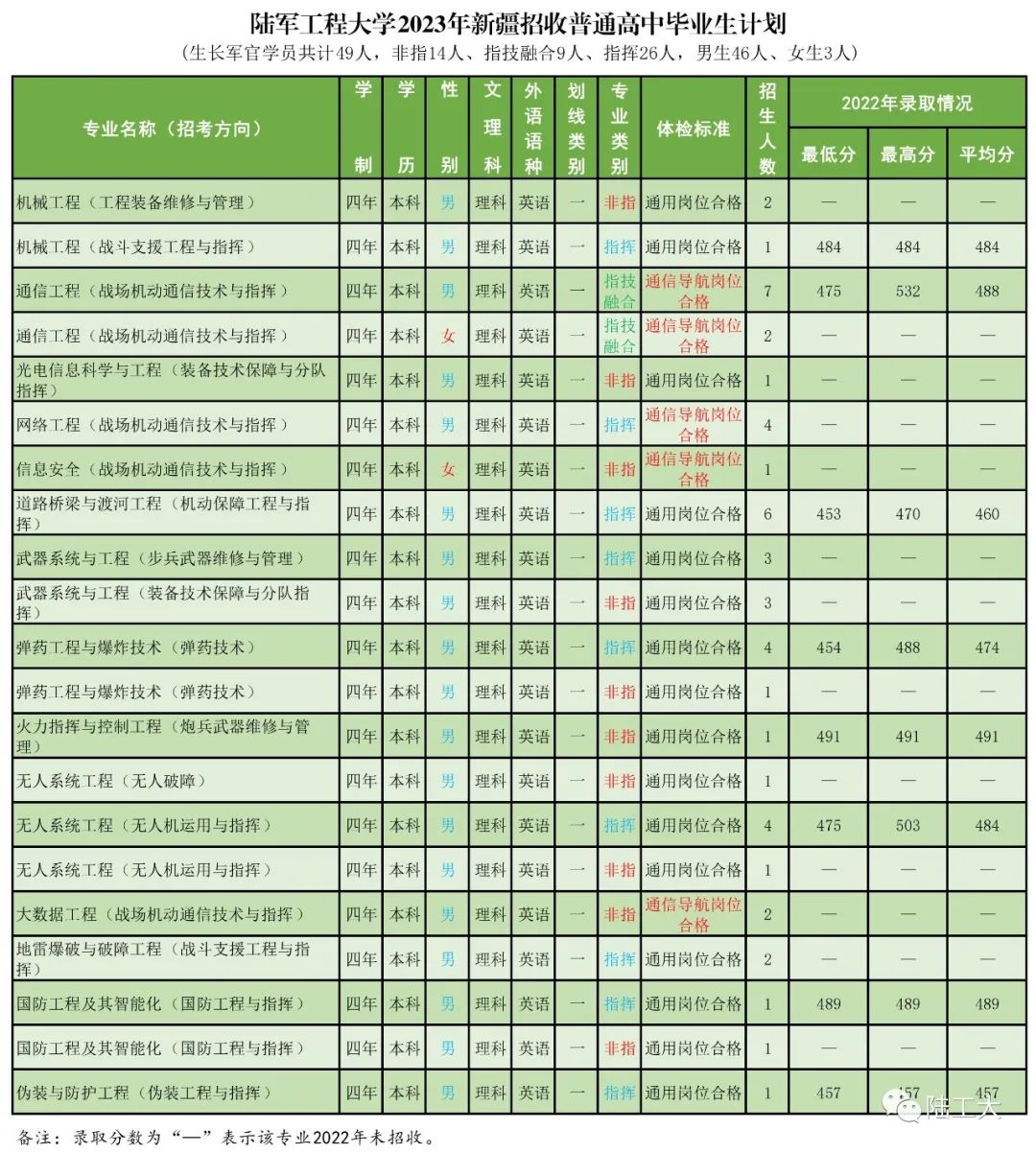 高考志愿填报军校体检标准,高考报考军校视力需要什么条件