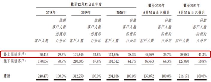 深刻洞察客户——互联网口腔用户的决策路径及关键节点