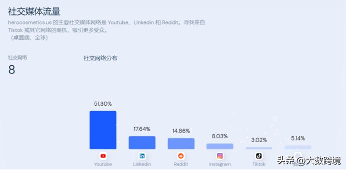 痘痘贴的市场分析和定位,痘痘贴的市场分析