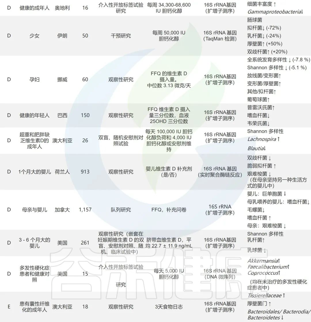 如何解读肠道菌群检测报告中的维生素指标？