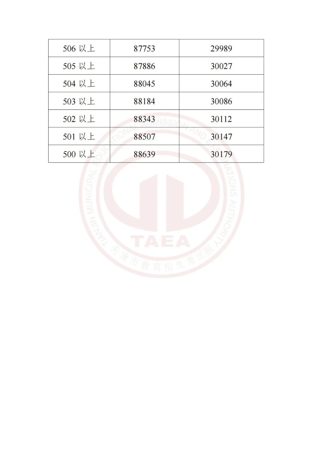 加长版三伏天倒计时,加长版三伏天气