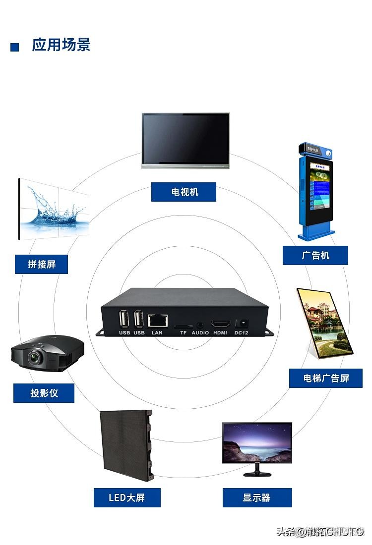 多媒体广告机广告投放,广告机投放场景