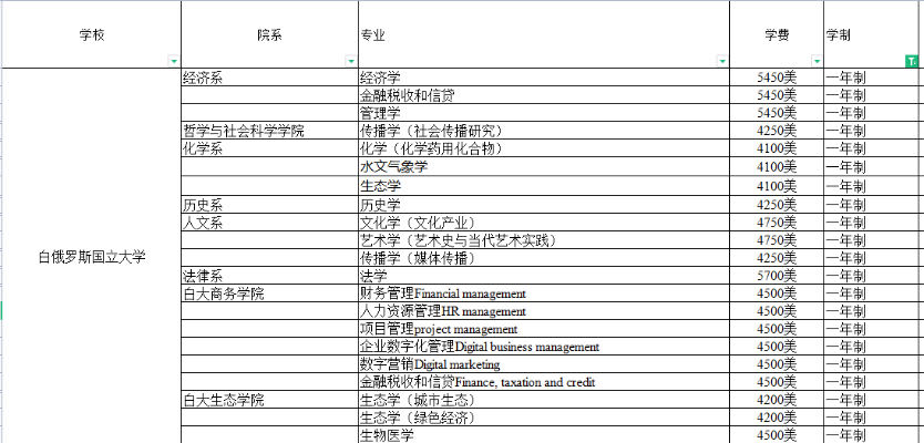 白俄罗斯国立体育大学硕士几年制,俄罗斯国立师范大学硕士留学申请