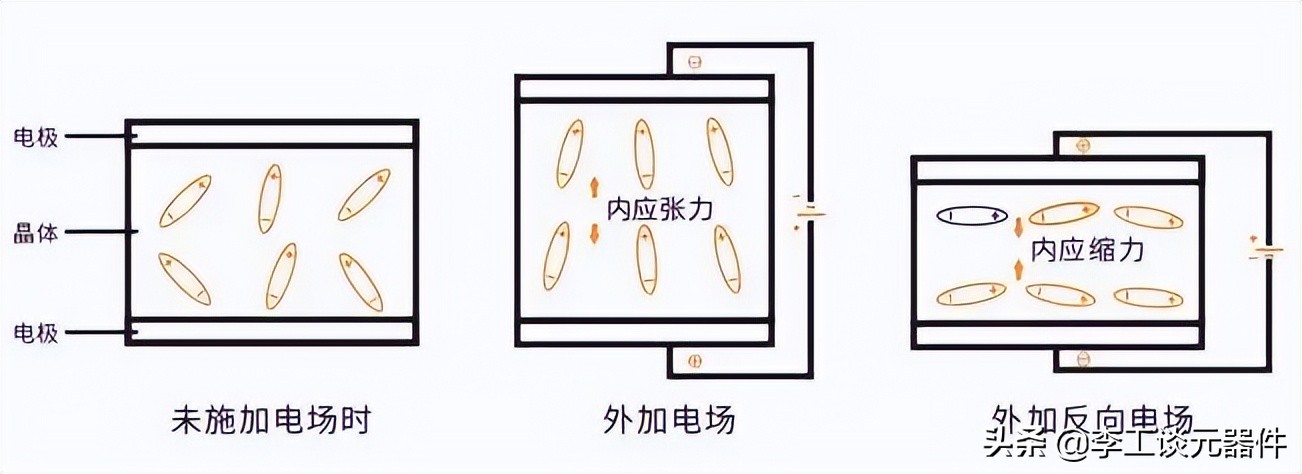 晶振有源晶振无源晶振,晶振所提供的频率有什么作用