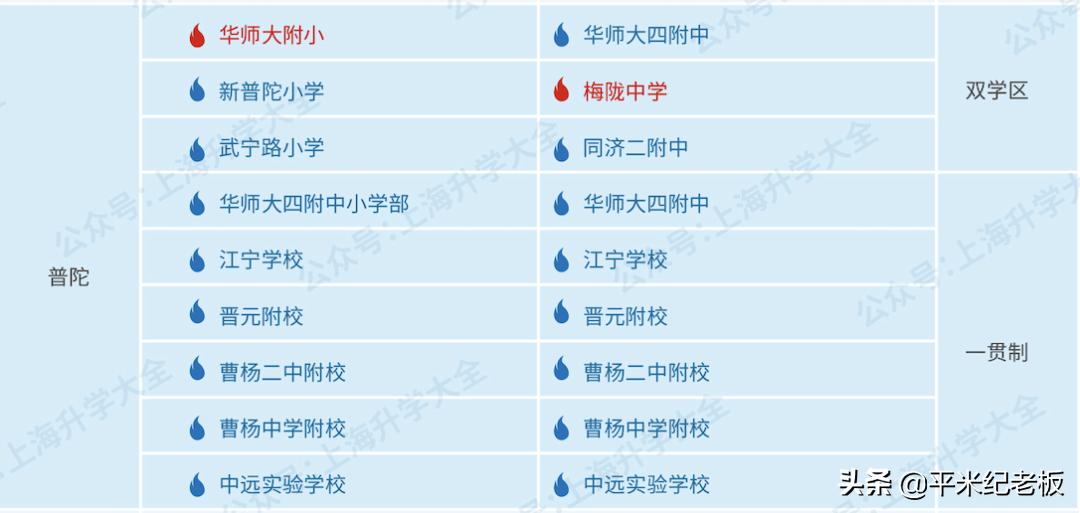 普陀学区房比较好的,普陀区学区房价格