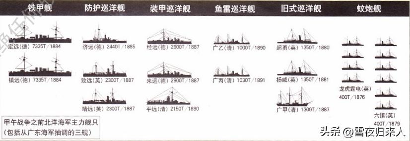 菊纹龙旗之战-----1894年中日海战及分析（一）