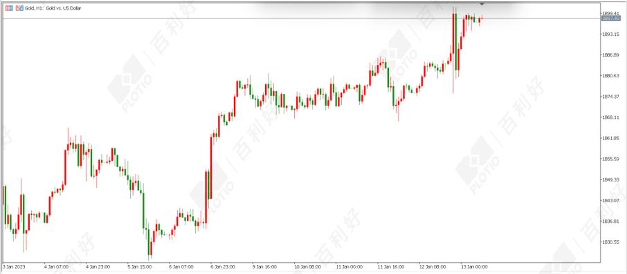 2021黄金原油行情分析,11.9午评黄金原油