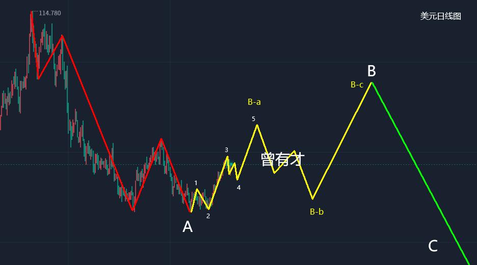 曾有才：6.6黄金走势欧盘定强弱，美指及白银行情操作建议