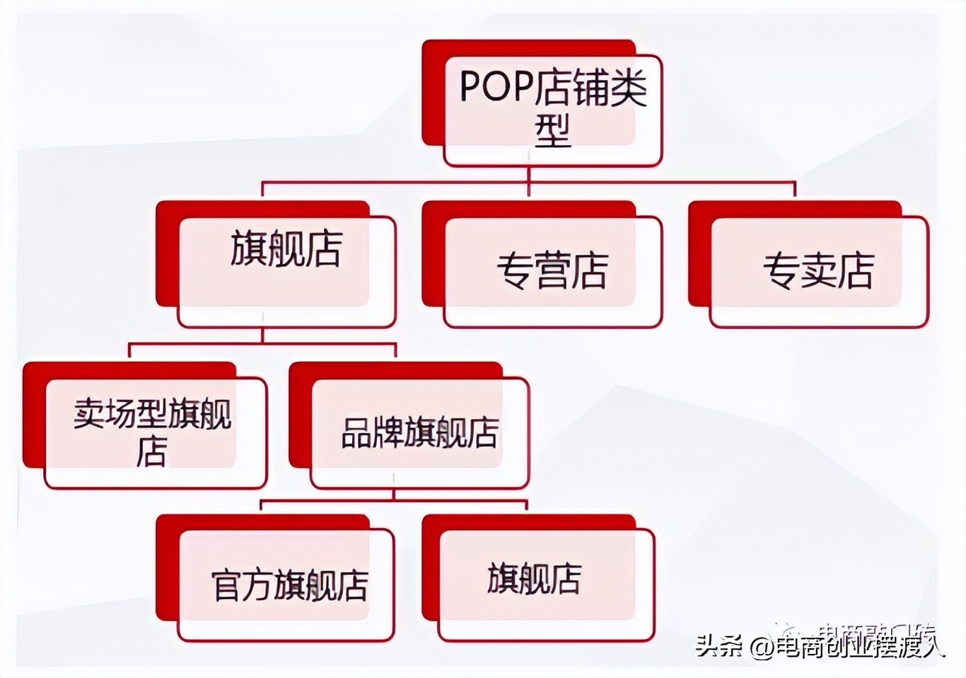 京东入驻旗舰店,入驻京东的直营店和旗舰店哪个好