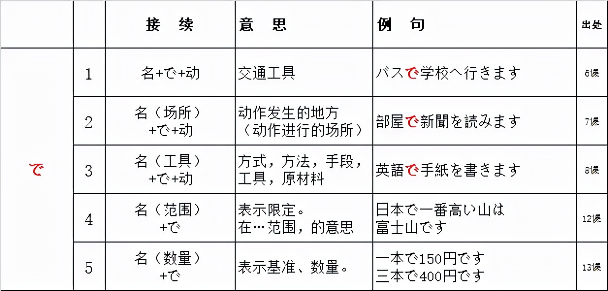 新版标日初级英语,新版标日初级日语上下册单词