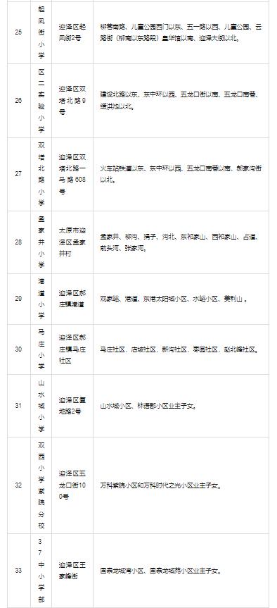 太原迎泽区小学入学政策,太原市迎泽区2023年小学工作通知