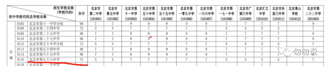 2022年东城96中中考喜报