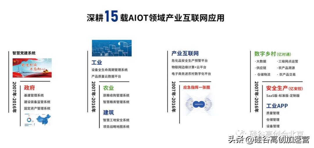 “专精特新”企业创新特训营学员企业风采展示特刊（第一期）