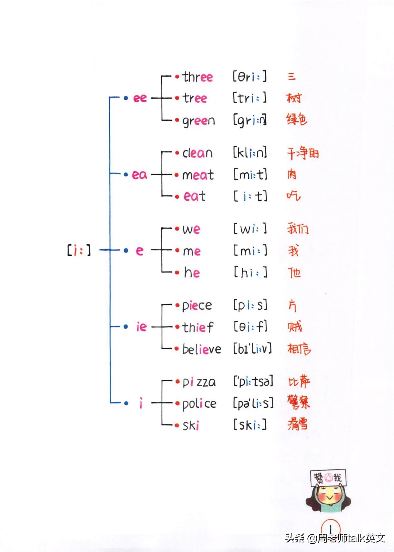 博士妈妈整理的英语语法,博士妈妈整理拼音拼读表