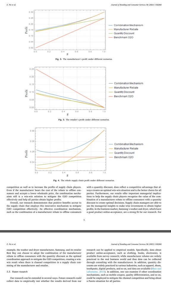 最新钱报（四十九）|Manufacturerrebate期刊论文分享