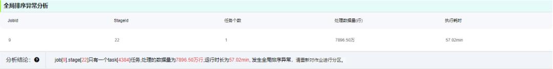 OPPO大数据诊断平台设计与实践