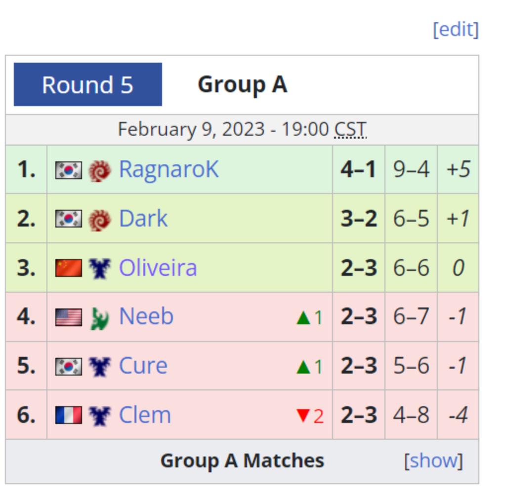 我们没有服务器，但是我们有世界冠军