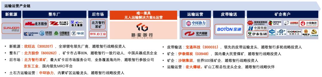 完成数千万元融资资本投资,完成亿元融资