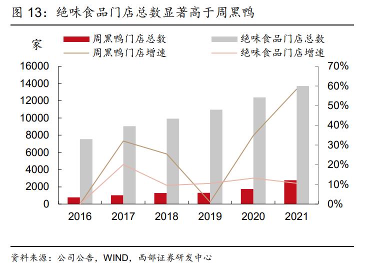 绝味食品收益前景,绝味食品如何盈利